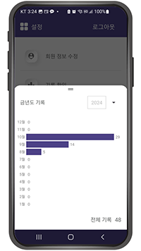 k-라면 타이머 그래프