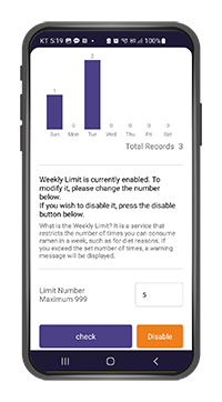 Weekly Limit